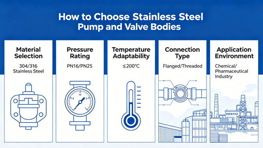 How to Choose Stainless Steel Pump and Valve Bodies_2568_1444.png